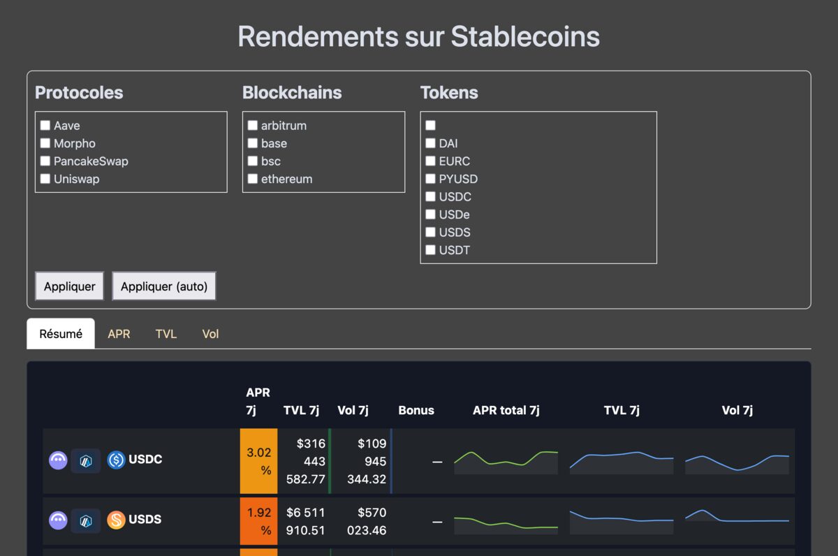 Page d’accueil de Tracker de pools crypto
