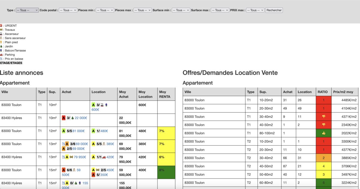 Page d’accueil de Tracker immobilier